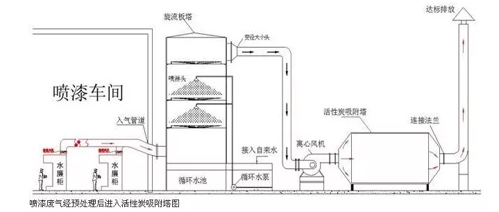 都說活性炭吸附VOCs治理工藝設(shè)計很簡單，是真的嗎？