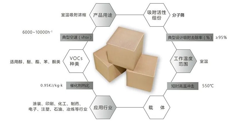 高沸點VOCS揮發(fā)性有機廢氣如何處理？